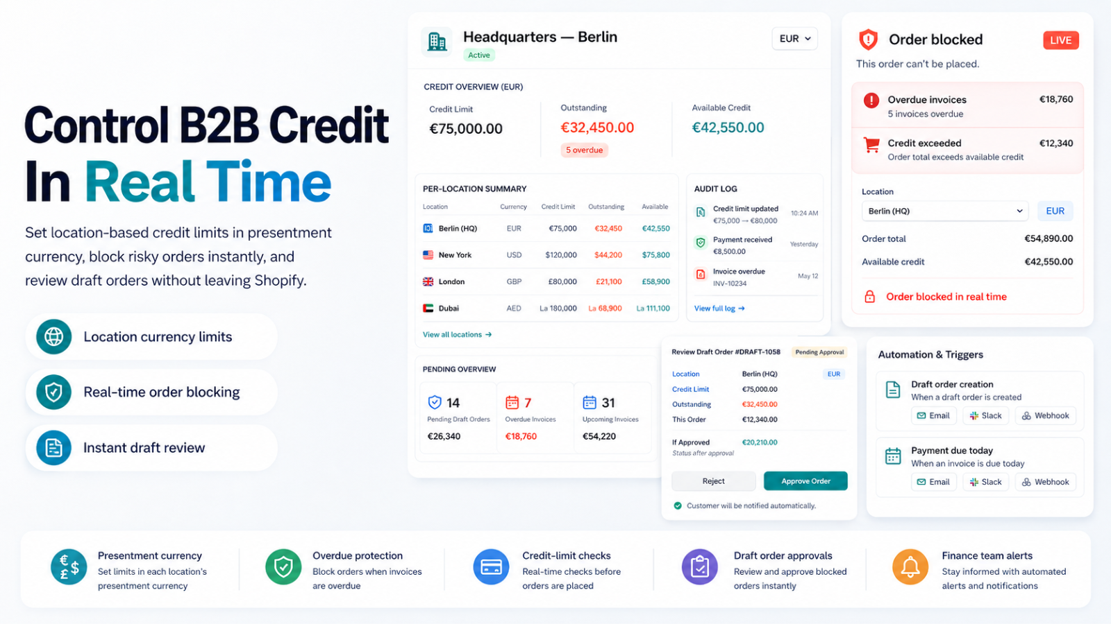 CreditGuard hero visual showing location credit limits, real-time order blocking, draft review, and automation triggers